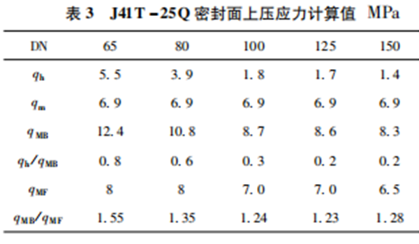 阀门密封比压计算式的探讨